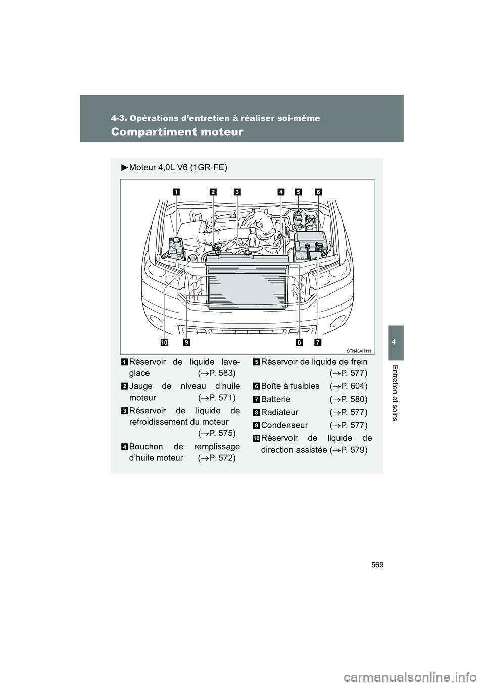 TOYOTA TUNDRA 2011  Manuel du propriétaire (in French) 569
4-3. Opérations d’entretien à réaliser soi-même
4
Entretien et soins
TUNDRA_D_34510D
Compartiment moteur
Moteur 4,0L V6 (1GR-FE)
Réservoir de liquide lave-
glace(→ P. 583)
Jauge de niveau
