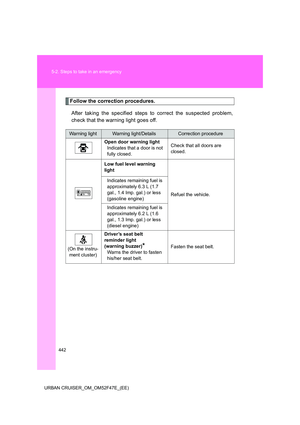 Page 442