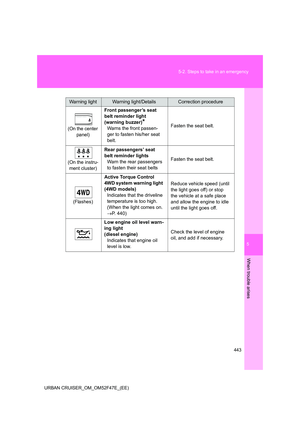 Page 443