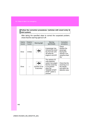 Page 446
