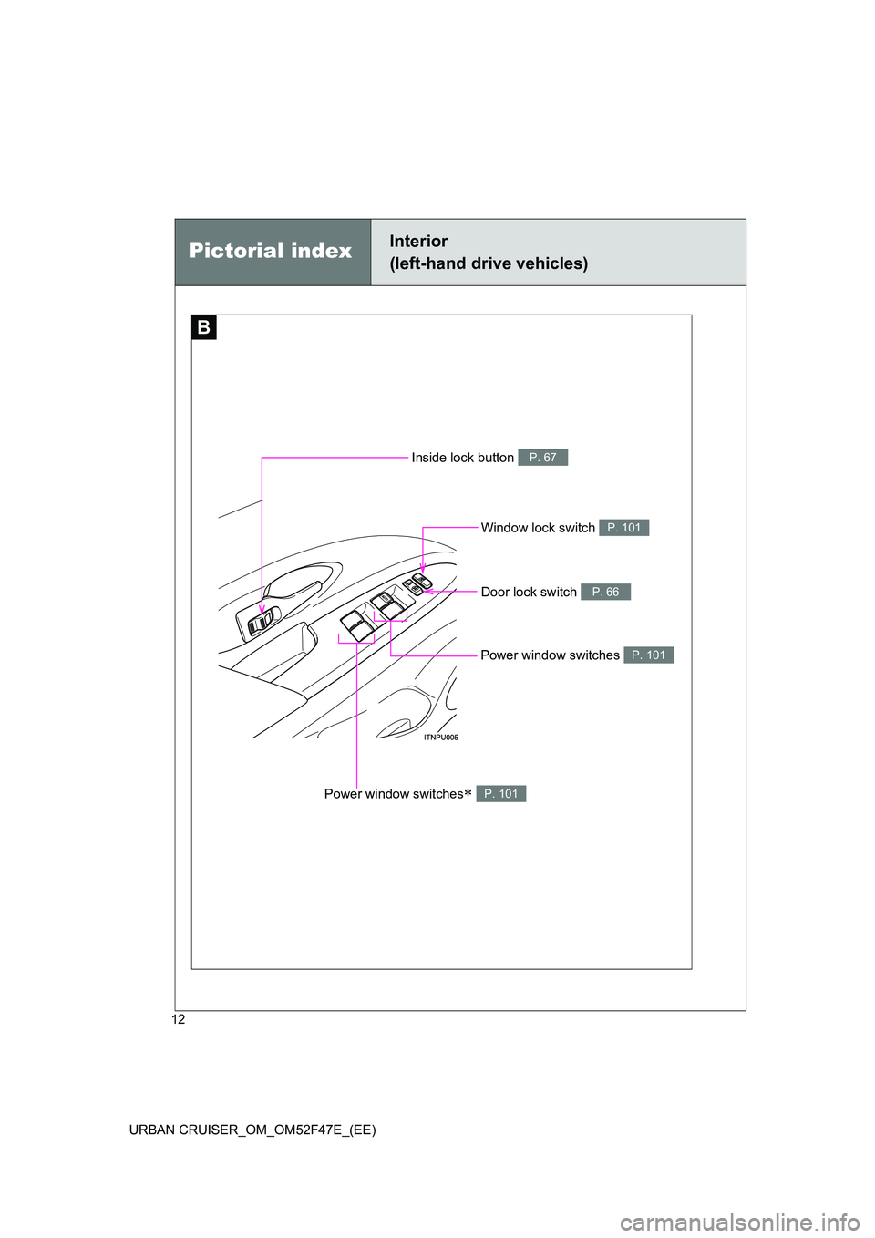 TOYOTA URBAN CRUISER 2015  Owners Manual 12
URBAN CRUISER_OM_OM52F47E_(EE)
Window lock switch P. 101
Power window switches∗ P. 101
Pictorial indexInterior 
(left-hand drive vehicles)
B
Inside lock button P. 67
Power window switches P. 101
