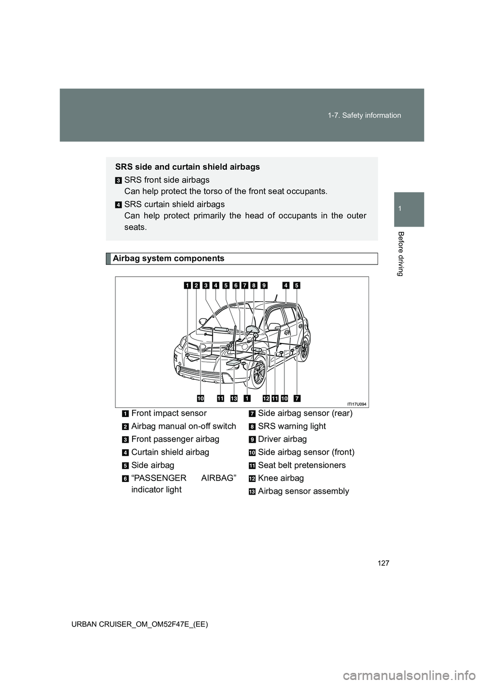 TOYOTA URBAN CRUISER 2015  Owners Manual 127
1-7. Safety information
1
Before driving
URBAN CRUISER_OM_OM52F47E_(EE)
Airbag system components
Front impact sensor
Airbag manual on-off switch
Front passenger airbag
Curtain shield airbag
Side a