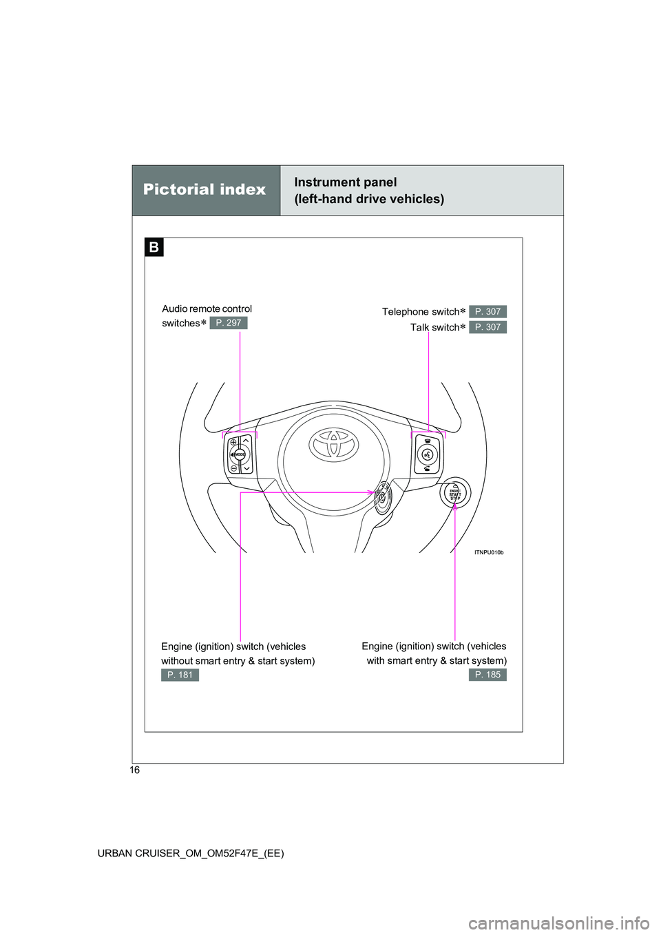 TOYOTA URBAN CRUISER 2015  Owners Manual 16
URBAN CRUISER_OM_OM52F47E_(EE)
B
Pictorial indexInstrument panel
(left-hand drive vehicles)
Telephone switch∗ 
Talk switch
∗ 
P. 307
P. 307
Engine (ignition) switch (vehicles with smart entry &