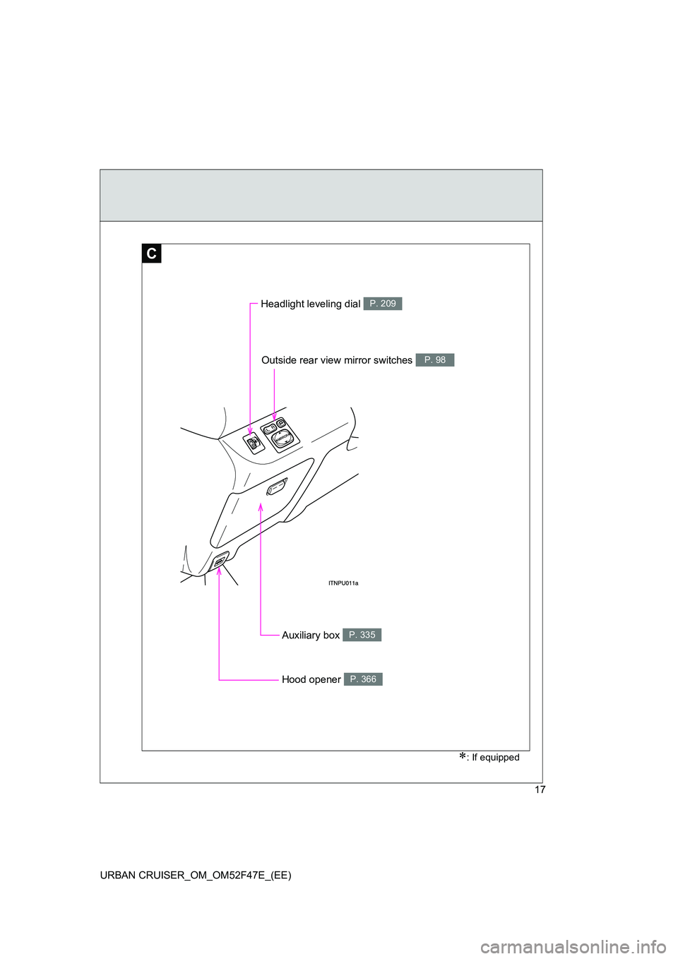 TOYOTA URBAN CRUISER 2015  Owners Manual 17
URBAN CRUISER_OM_OM52F47E_(EE)
C
Headlight leveling dial P. 209
Outside rear view mirror switches P. 98
∗: If equipped
Auxiliary box P. 335
Hood opener P. 366 