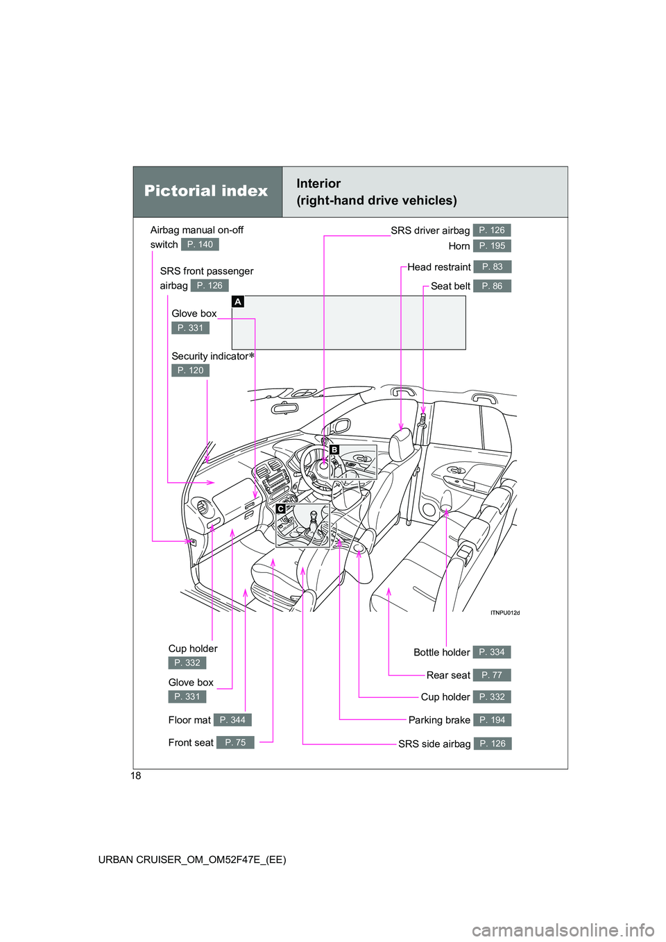 TOYOTA URBAN CRUISER 2015  Owners Manual 18
URBAN CRUISER_OM_OM52F47E_(EE)
Pictorial indexInterior 
(right-hand drive vehicles)
A
Front seat P. 75
Glove box 
P. 331
Floor mat P. 344
Cup holder 
P. 332
Parking brake P. 194
Cup holder P. 332
S