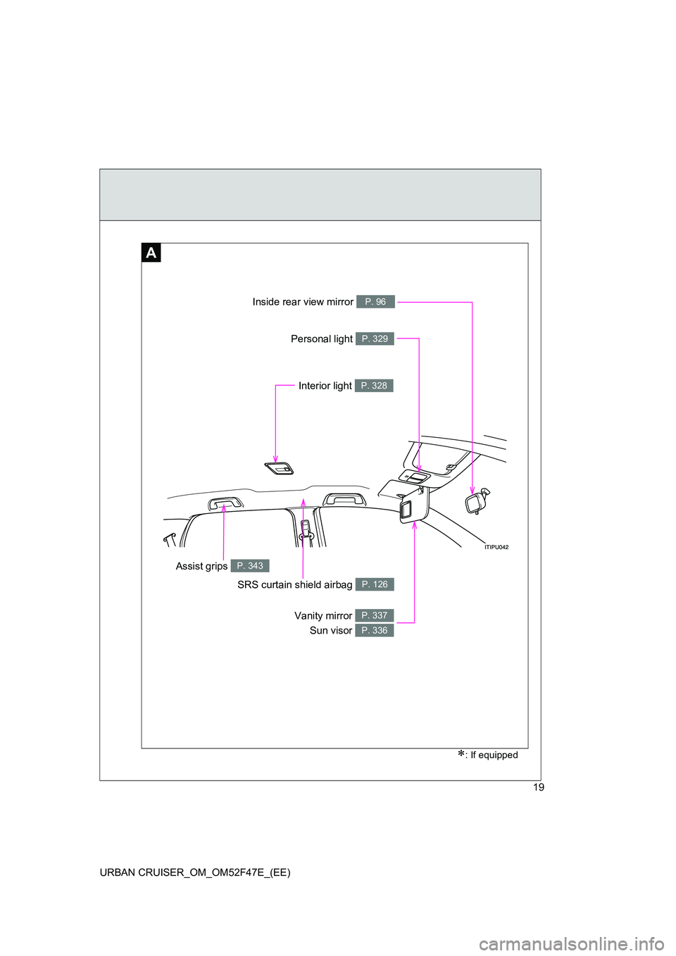 TOYOTA URBAN CRUISER 2015  Owners Manual 19
URBAN CRUISER_OM_OM52F47E_(EE)
A
Inside rear view mirror P. 96
SRS curtain shield airbag P. 126
Personal light P. 329
Interior light P. 328
Vanity mirror  Sun visor P. 337
P. 336
∗: If equipped
A