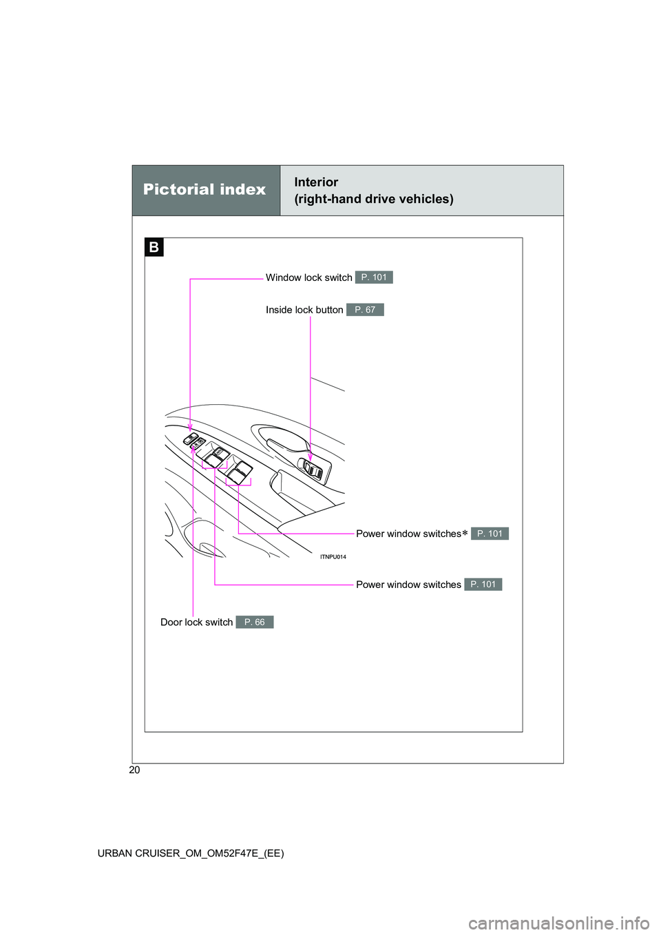TOYOTA URBAN CRUISER 2015  Owners Manual 20
URBAN CRUISER_OM_OM52F47E_(EE)
B
Window lock switch P. 101
Power window switches∗ P. 101
Door lock switch P. 66
Pictorial indexInterior 
(right-hand drive vehicles)
Inside lock button P. 67
Power