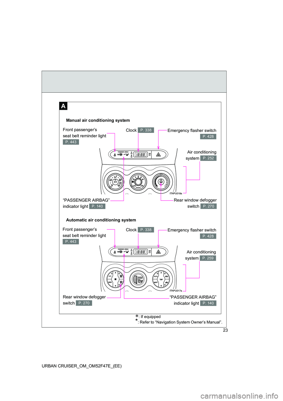 TOYOTA URBAN CRUISER 2015  Owners Manual 23
URBAN CRUISER_OM_OM52F47E_(EE)
A
∗: If equipped
*: Refer to “Navigation System Owner’s Manual”.
Automatic air conditioning system Manual air conditioning system
Rear window defogger 
switch