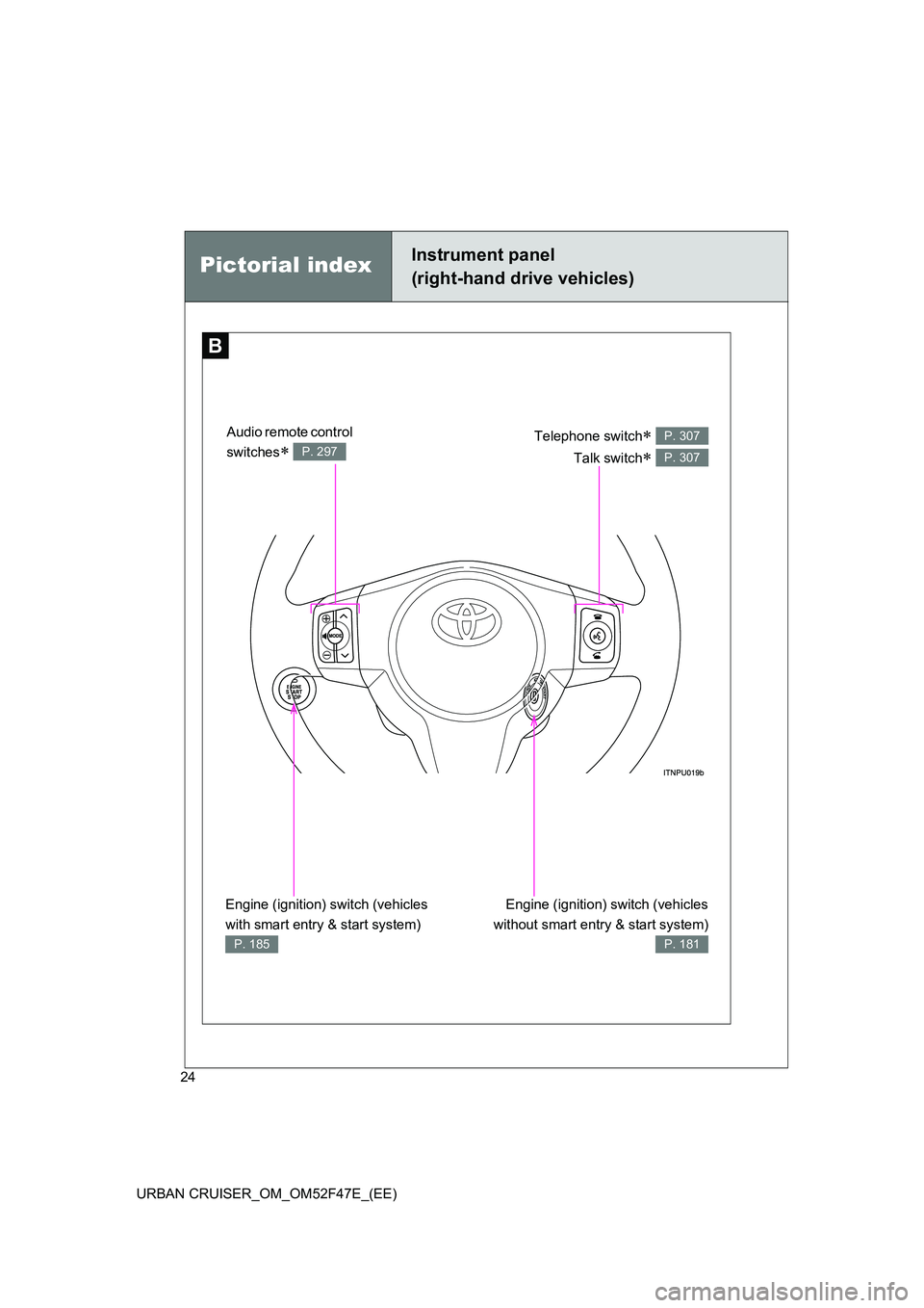 TOYOTA URBAN CRUISER 2015  Owners Manual 24
URBAN CRUISER_OM_OM52F47E_(EE)
B
Pictorial indexInstrument panel
(right-hand drive vehicles)
Telephone switch∗ 
Talk switch
∗ 
P. 307
P. 307
Engine (ignition) switch (vehicles
without smart ent