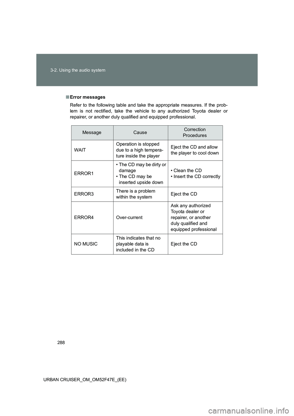 TOYOTA URBAN CRUISER 2015  Owners Manual 288
3-2. Using the audio system
URBAN CRUISER_OM_OM52F47E_(EE)
■ Error messages
Refer to the following table and take the appropriate measures. If the prob-
lem is not rectified, take the vehicle to