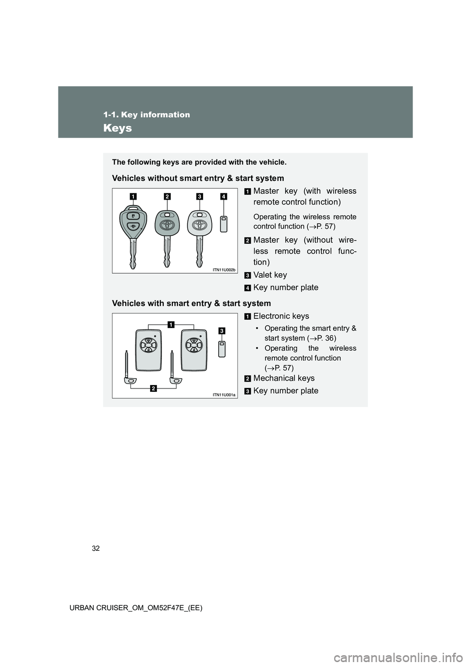 TOYOTA URBAN CRUISER 2015  Owners Manual 32
URBAN CRUISER_OM_OM52F47E_(EE)
1-1. Key information
Keys
The following keys are provided with the vehicle.
Vehicles without smart entry & start system Master key (with wireless
remote control funct