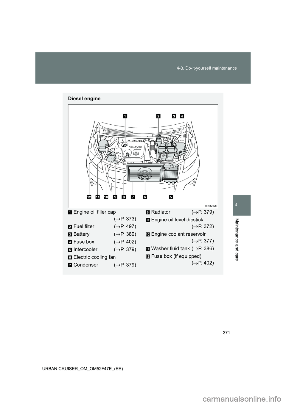 TOYOTA URBAN CRUISER 2015  Owners Manual 371
4-3. Do-it-yourself maintenance
4
Maintenance and care
URBAN CRUISER_OM_OM52F47E_(EE)
Diesel engine
Engine oil filler cap
(→ P. 373)
Fuel filter ( →P. 497)
Battery ( →P. 380)
Fuse box ( →P