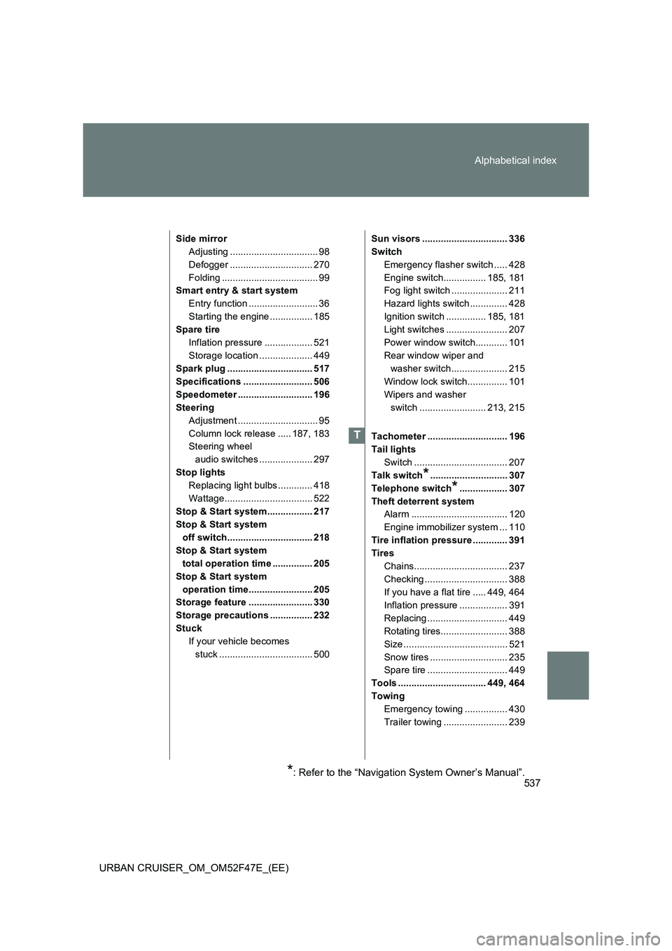 TOYOTA URBAN CRUISER 2015 Owners Manual 537
Alphabetical index
URBAN CRUISER_OM_OM52F47E_(EE)
Side mirror
Adjusting ................................. 98
Defogger ............................... 270
Folding .................................. TOYOTA URBAN CRUISER 2015 Owners Manual 537
Alphabetical index
URBAN CRUISER_OM_OM52F47E_(EE)
Side mirror
Adjusting ................................. 98
Defogger ............................... 270
Folding ..................................