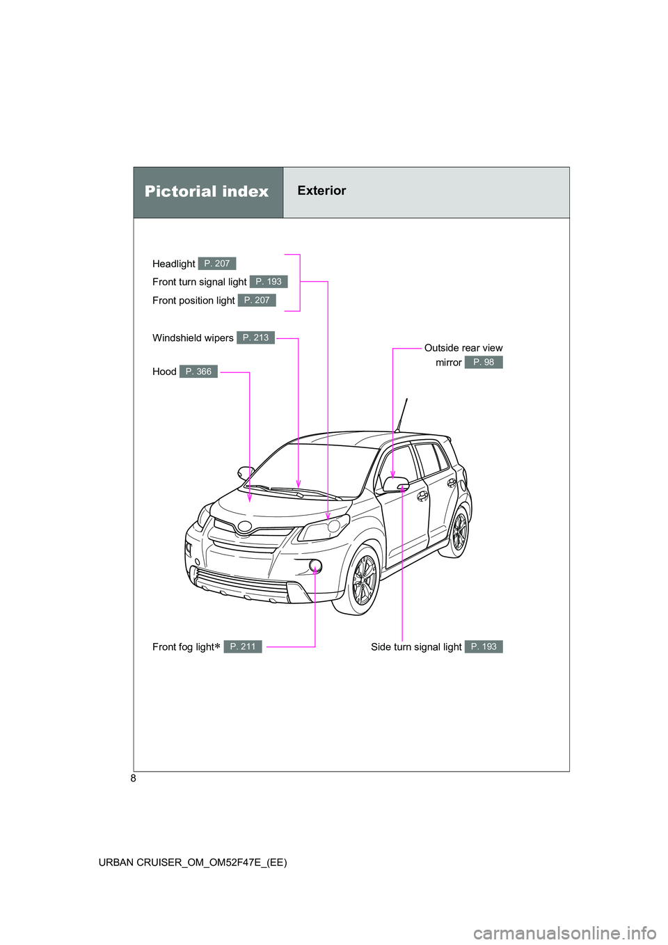 TOYOTA URBAN CRUISER 2015  Owners Manual 8
URBAN CRUISER_OM_OM52F47E_(EE)
Pictorial indexExterior 
Headlight P. 207
Front fog light∗ P. 211
Front turn signal light P. 193
Hood P. 366
Windshield wipers P. 213Outside rear view mirror 
P. 98
