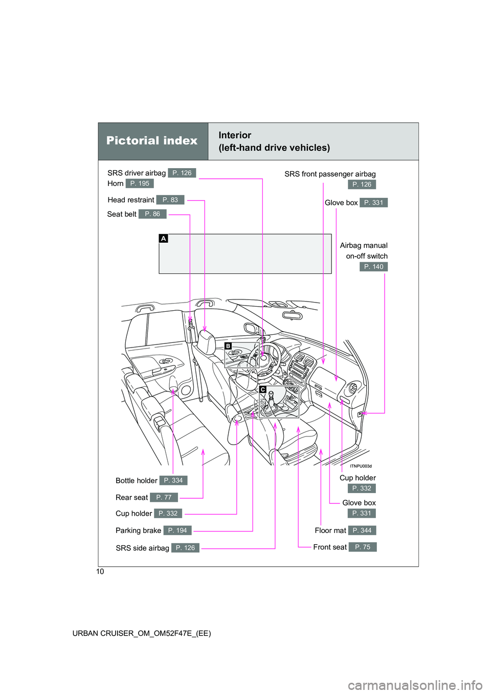 TOYOTA URBAN CRUISER 2015  Owners Manual 10
URBAN CRUISER_OM_OM52F47E_(EE)
Parking brake P. 194
Pictorial indexInterior 
(left-hand drive vehicles)
Seat belt P. 86
SRS front passenger airbag
P. 126
SRS driver airbag P. 126
Head restraint P. 