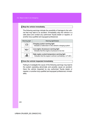 Page 428