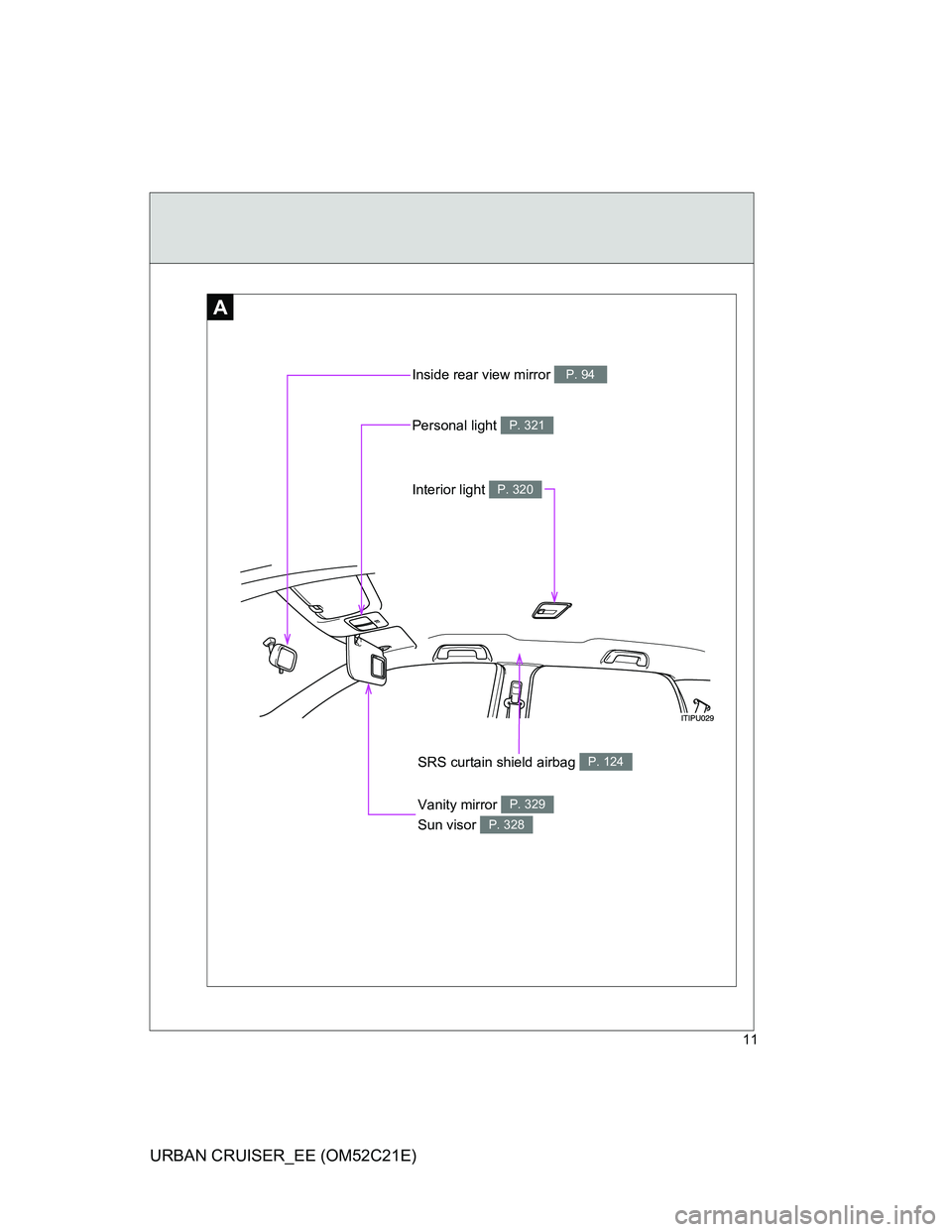 TOYOTA URBAN CRUISER 2011  Owners Manual 11
URBAN CRUISER_EE (OM52C21E)
Inside rear view mirror P. 94
Vanity mirror 
Sun visor P. 329
P. 328
SRS curtain shield airbag P. 124
A
Personal light P. 321
Interior light P. 320 