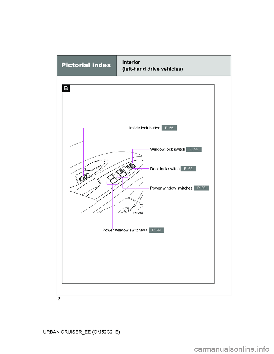 TOYOTA URBAN CRUISER 2011  Owners Manual 12
URBAN CRUISER_EE (OM52C21E)
Window lock switch P. 99
Power window switches P. 99
Pictorial indexInterior 
(left-hand drive vehicles)
B
Inside lock button P. 66
Power window switches P. 99
Door l