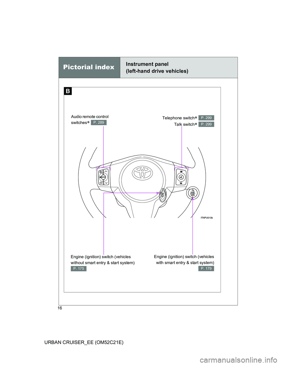 TOYOTA URBAN CRUISER 2011  Owners Manual 16
URBAN CRUISER_EE (OM52C21E)
B
Pictorial indexInstrument panel
(left-hand drive vehicles)
Telephone switch 
Talk switch
 
P. 299
P. 299
Engine (ignition) switch (vehicles
with smart entry & st
