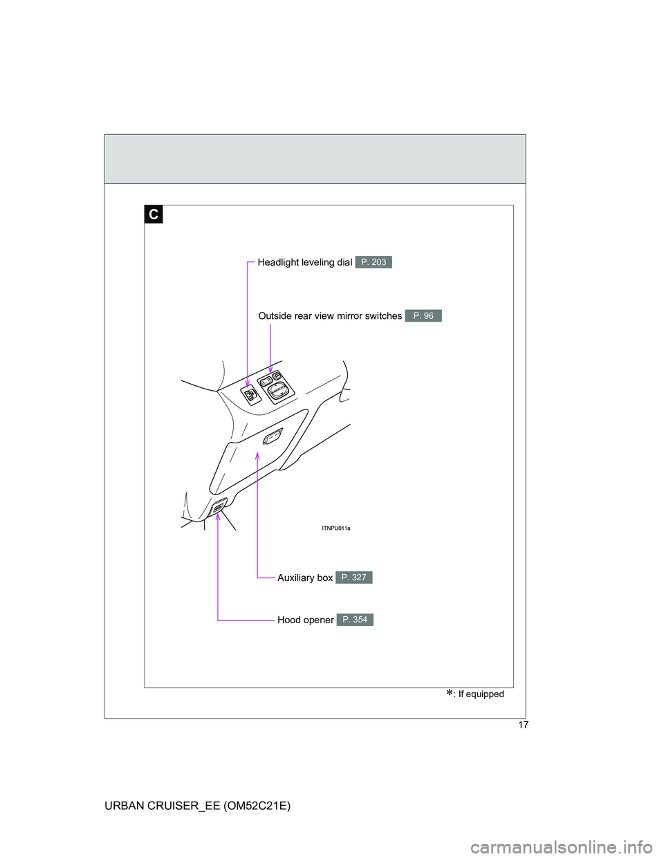 TOYOTA URBAN CRUISER 2011  Owners Manual 17
URBAN CRUISER_EE (OM52C21E)
C
Headlight leveling dial P. 203
Outside rear view mirror switches P. 96
: If equipped
Auxiliary box P. 327
Hood opener P. 354 