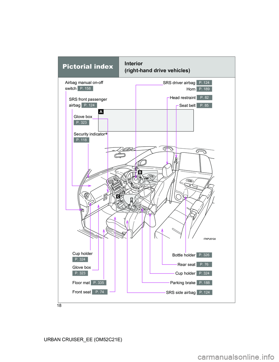 TOYOTA URBAN CRUISER 2011  Owners Manual 18
URBAN CRUISER_EE (OM52C21E)
Pictorial indexInterior 
(right-hand drive vehicles)
A
Front seat P. 74
Glove box 
P. 323
Floor mat P. 335
Cup holder 
P. 324
Parking brake P. 188
Cup holder P. 324
SRS 