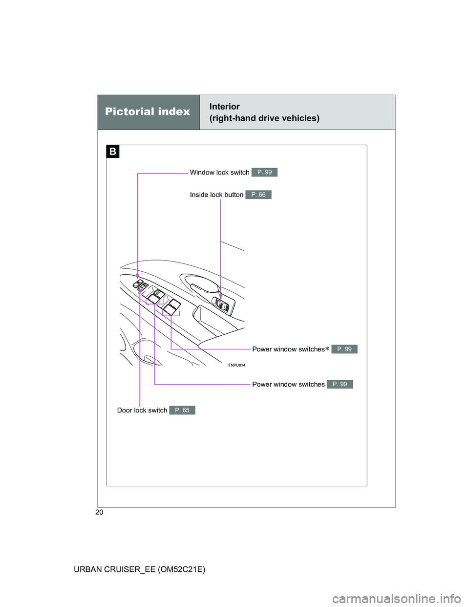 TOYOTA URBAN CRUISER 2011  Owners Manual 20
URBAN CRUISER_EE (OM52C21E)
B
Window lock switch P. 99
Power window switches P. 99
Door lock switch P. 65
Pictorial indexInterior 
(right-hand drive vehicles)
Inside lock button P. 66
Power wind