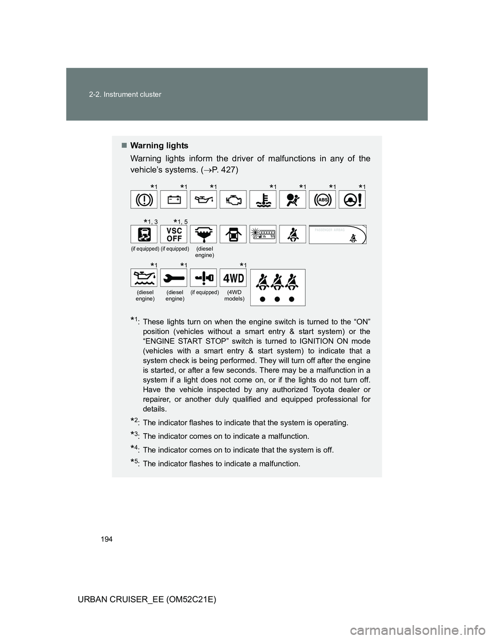 TOYOTA URBAN CRUISER 2011 Owners Manual 194 2-2. Instrument cluster
URBAN CRUISER_EE (OM52C21E)
Warning lights
Warning lights inform the driver of malfunctions in any of the
vehicle’s systems. (P. 427)
*1: These lights turn on when TOYOTA URBAN CRUISER 2011 Owners Manual 194 2-2. Instrument cluster
URBAN CRUISER_EE (OM52C21E)
Warning lights
Warning lights inform the driver of malfunctions in any of the
vehicle’s systems. (P. 427)
*1: These lights turn on when