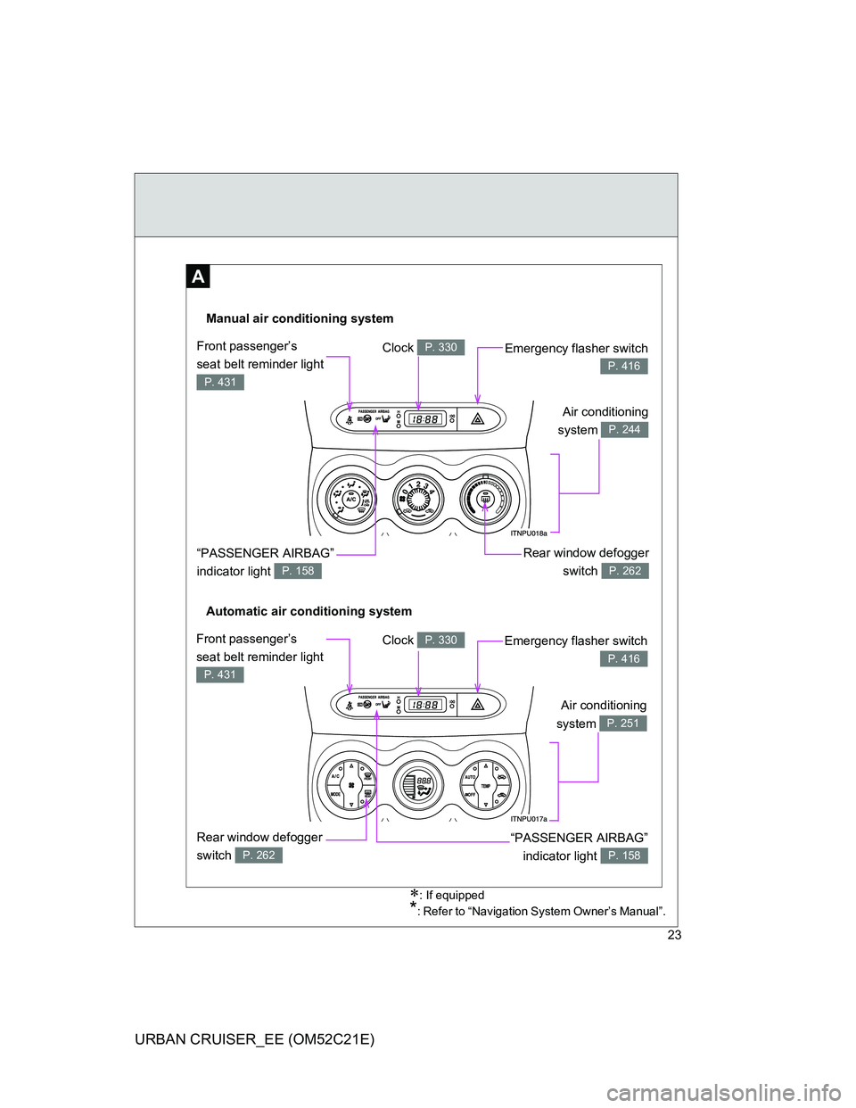 TOYOTA URBAN CRUISER 2011  Owners Manual 23
URBAN CRUISER_EE (OM52C21E)
A
: If equipped
*: Refer to “Navigation System Owner’s Manual”.
Automatic air conditioning system Manual air conditioning system
Rear window defogger 
switch 
P