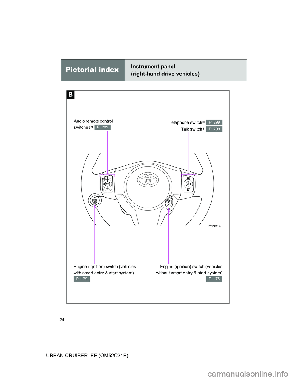 TOYOTA URBAN CRUISER 2011  Owners Manual 24
URBAN CRUISER_EE (OM52C21E)
B
Pictorial indexInstrument panel
(right-hand drive vehicles)
Telephone switch 
Talk switch
 
P. 299
P. 299
Engine (ignition) switch (vehicles
without smart entry 