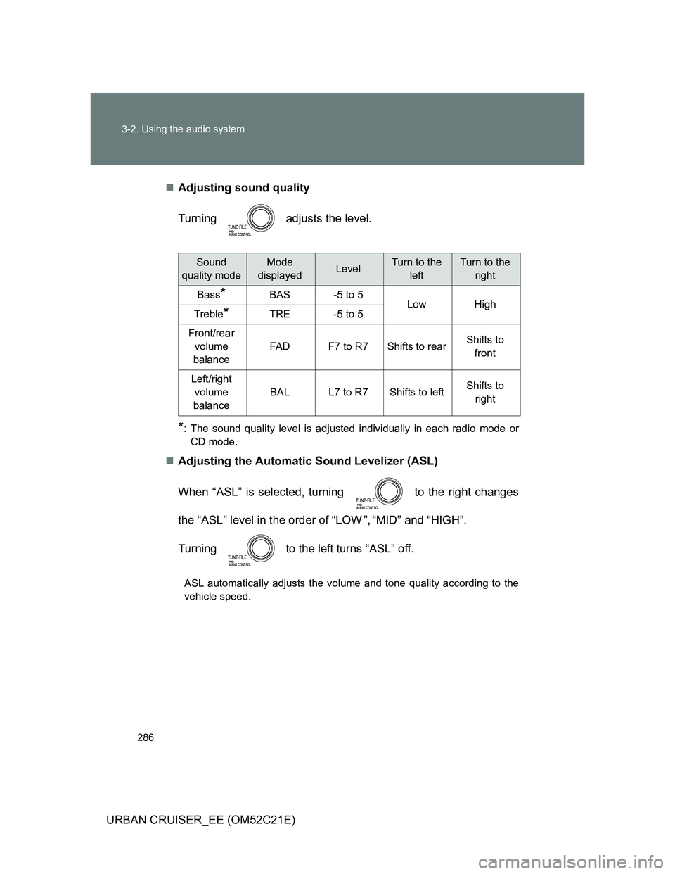 TOYOTA URBAN CRUISER 2011  Owners Manual 286 3-2. Using the audio system
URBAN CRUISER_EE (OM52C21E)Adjusting sound quality
Turning   adjusts the level.
*: The sound quality level is adjusted individually in each radio mode or
CD mode.
