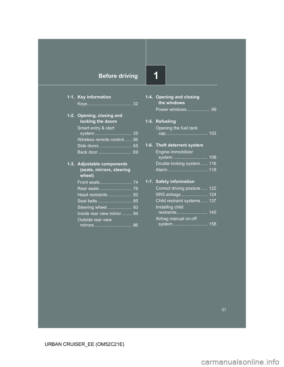 TOYOTA URBAN CRUISER 2011  Owners Manual 1Before driving
31
URBAN CRUISER_EE (OM52C21E)
1-1. Key information
Keys....................................  32
1-2. Opening, closing and 
locking the doors
Smart entry & start 
system ..............