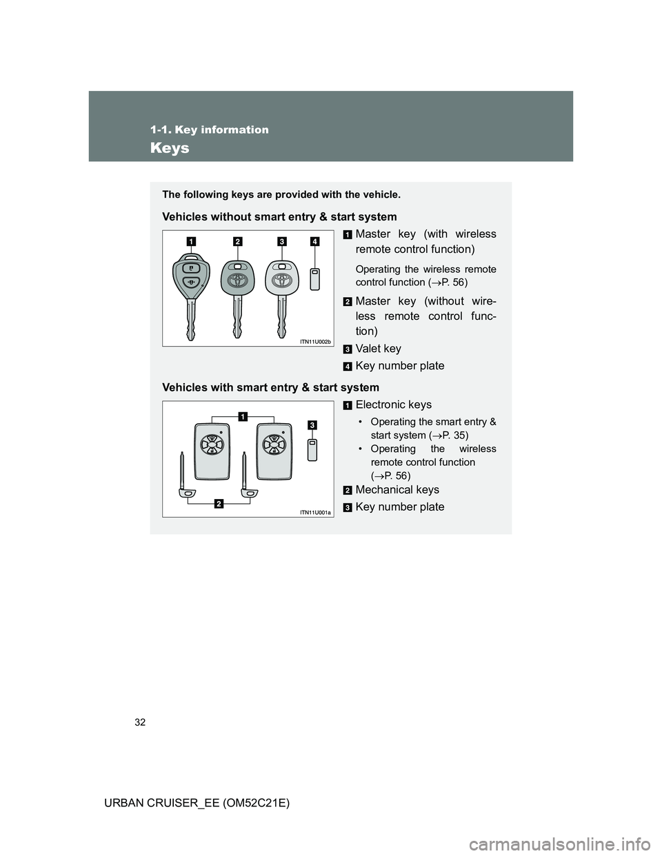 TOYOTA URBAN CRUISER 2011  Owners Manual 32
URBAN CRUISER_EE (OM52C21E)
1-1. Key information
Keys
The following keys are provided with the vehicle.
Vehicles without smart entry & start system
Master key (with wireless
remote control function