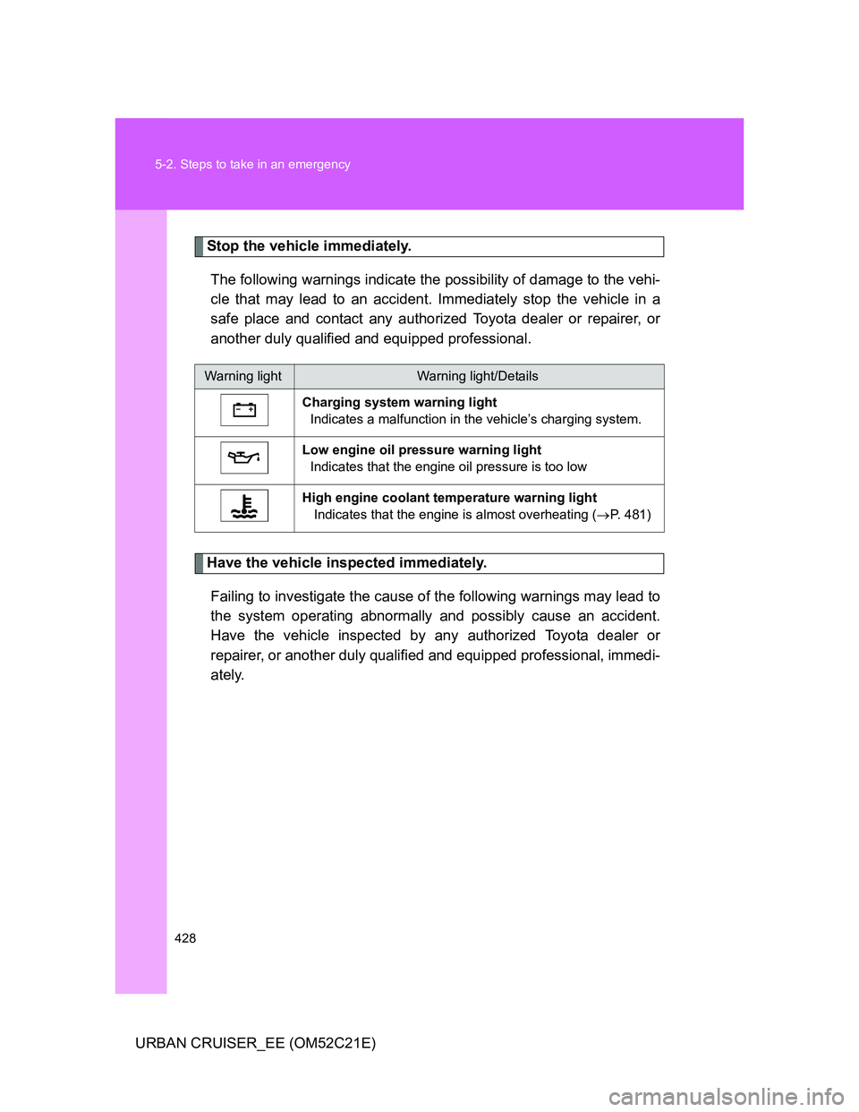TOYOTA URBAN CRUISER 2011  Owners Manual 428 5-2. Steps to take in an emergency
URBAN CRUISER_EE (OM52C21E)
Stop the vehicle immediately.
The following warnings indicate the possibility of damage to the vehi-
cle that may lead to an accident