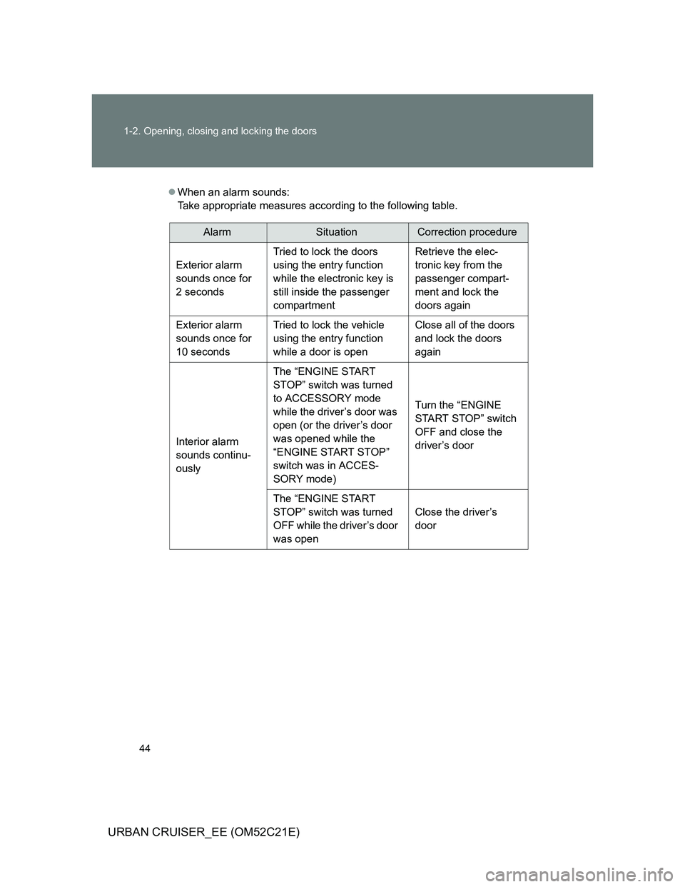 TOYOTA URBAN CRUISER 2011  Owners Manual 44 1-2. Opening, closing and locking the doors
URBAN CRUISER_EE (OM52C21E)
When an alarm sounds: 
Take appropriate measures according to the following table.
AlarmSituationCorrection procedure
Exte