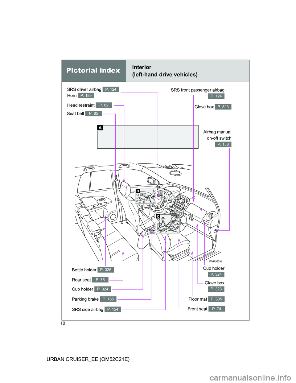 TOYOTA URBAN CRUISER 2011  Owners Manual 10
URBAN CRUISER_EE (OM52C21E)
Parking brake P. 188
Pictorial indexInterior 
(left-hand drive vehicles)
Seat belt P. 85
SRS front passenger airbag
P. 124
SRS driver airbag P. 124
Head restraint P. 82
