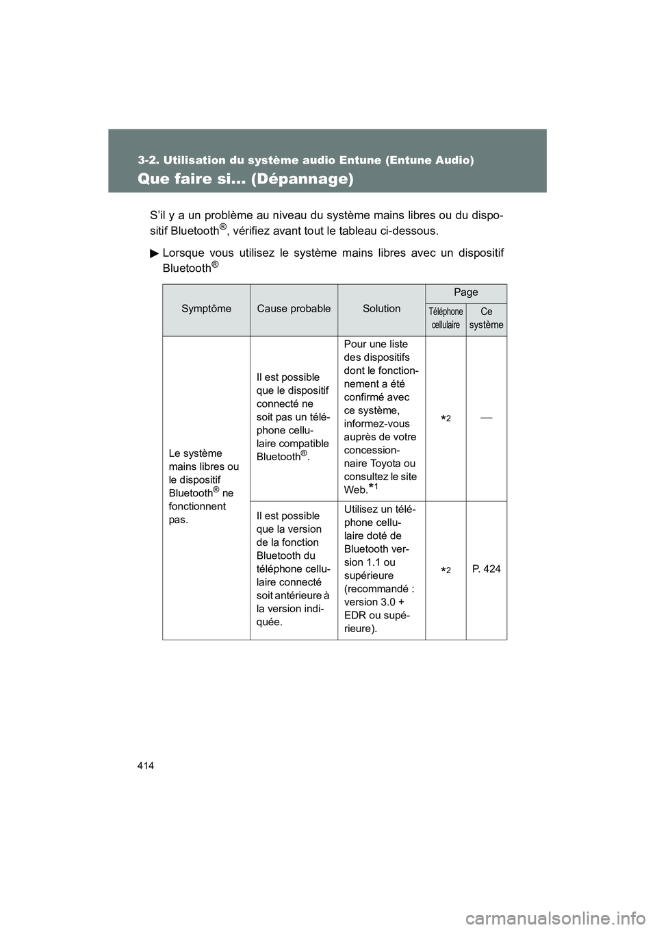TOYOTA VENZA 2015  Manuel du propriétaire (in French) 414
3-2. Utilisation du système audio Entune (Entune Audio)
VENZA_OM_OM73023D_(D)
Que faire si... (Dépannage)
S’il y a un problème au niveau du système mains libres ou du dispo-
sitif Bluetooth