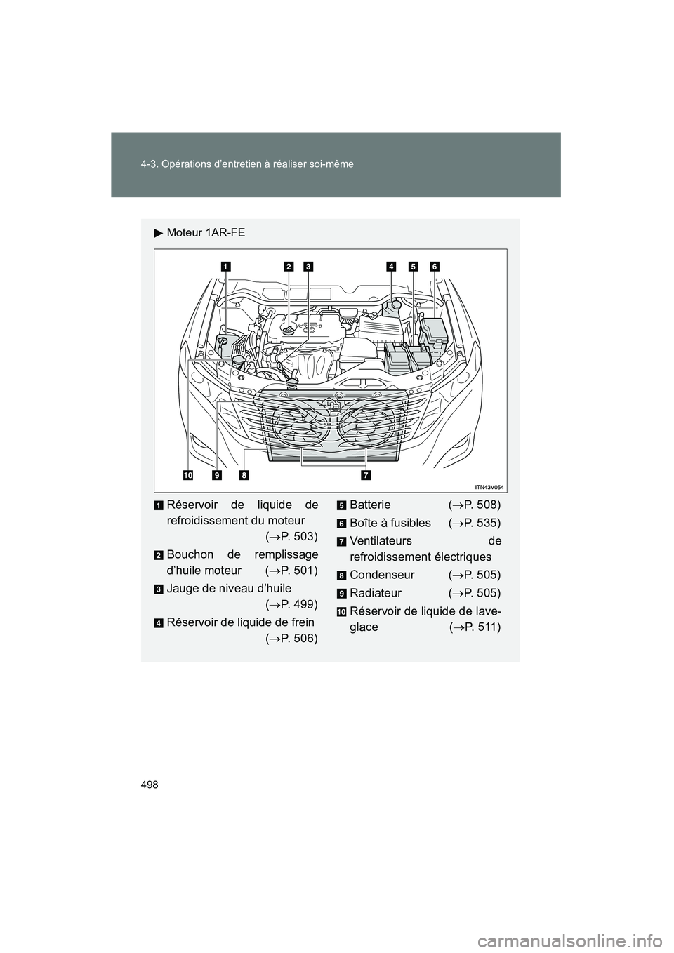 TOYOTA VENZA 2015  Manuel du propriétaire (in French) 498 4-3. Opérations d’entretien à réaliser soi-même
VENZA_OM_OM73023D_(D)
Moteur 1AR-FE
Réservoir de liquide de
refroidissement du moteur(→P. 503)
Bouchon de remplissage
d’huile moteur ( 
