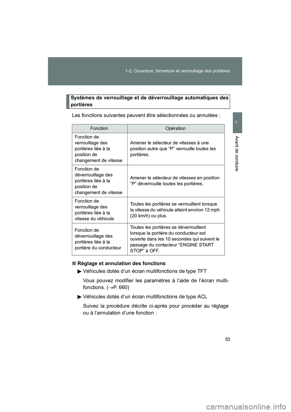 TOYOTA VENZA 2015  Manuel du propriétaire (in French) 53
1-2. Ouverture, fermeture et verrouillage des portières
1
Avant de conduire
VENZA_OM_OM73023D_(D)
Systèmes de verrouillage et de déverrouillage automatiques des
portières
Les fonctions suivante