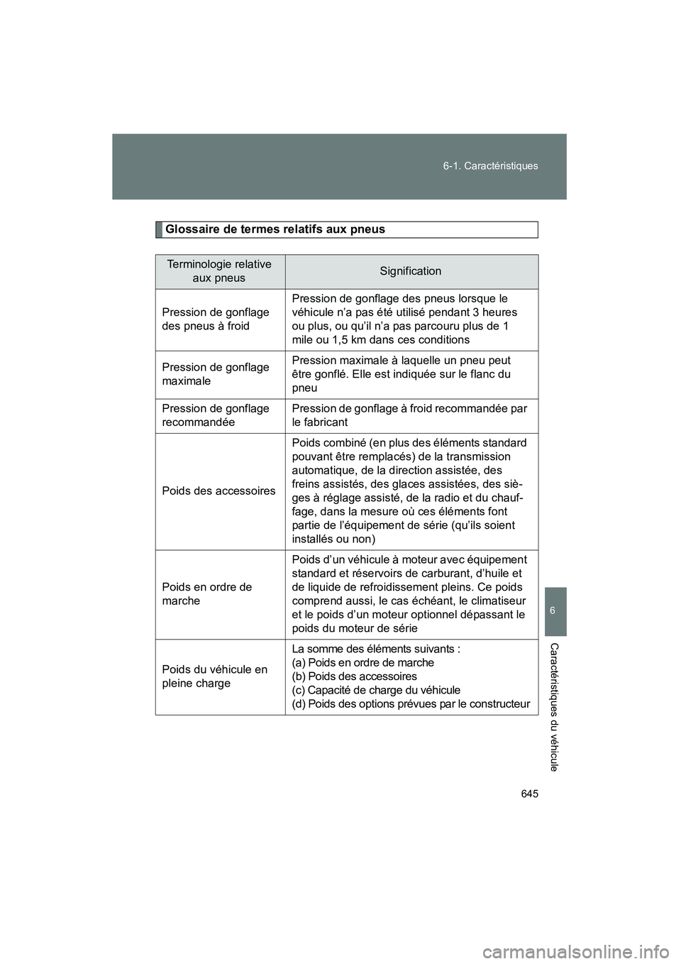 TOYOTA VENZA 2015  Manuel du propriétaire (in French) 645
6-1. Caractéristiques
6
Caractéristiques du véhicule
VENZA_OM_OM73023D_(D)
Glossaire de termes relatifs aux pneus
Terminologie relative 
aux pneusSignification
Pression de gonflage 
des pneus 