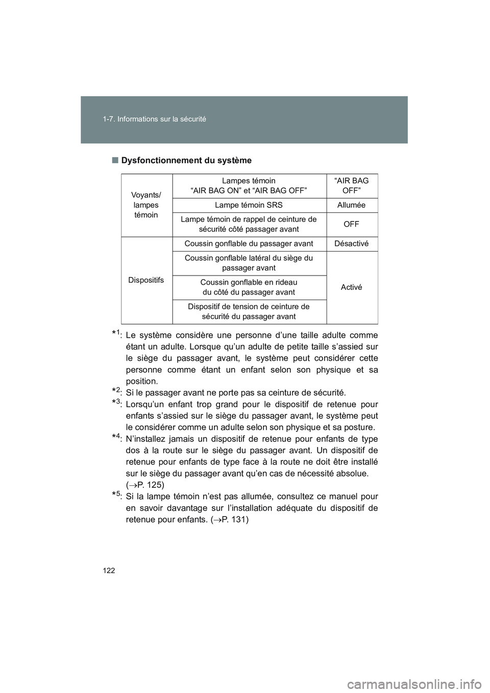 TOYOTA VENZA 2010 Manuel du propriétaire (in French) 122 1-7. Informations sur la sécurité
VENZA_D (OM73005D)■
Dysfonctionnement du système
*1: Le système considère une personne d’une taille adulte comme
étant un adulte. Lorsque qu’un adulte TOYOTA VENZA 2010 Manuel du propriétaire (in French) 122 1-7. Informations sur la sécurité
VENZA_D (OM73005D)■
Dysfonctionnement du système
*1: Le système considère une personne d’une taille adulte comme
étant un adulte. Lorsque qu’un adulte