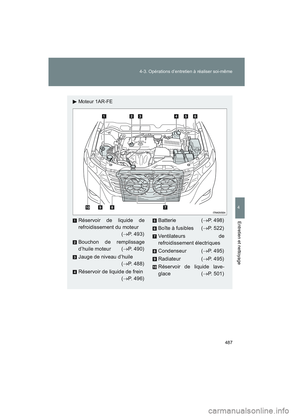 TOYOTA VENZA 2010  Manuel du propriétaire (in French) 487
4-3. Opérations d’entretien à réaliser soi-même
4
Entretien et nettoyage
VENZA_D (OM73005D)
Moteur 1AR-FE
Réservoir de liquide de
refroidissement du moteur
(→ P. 493)
Bouchon de remplissa