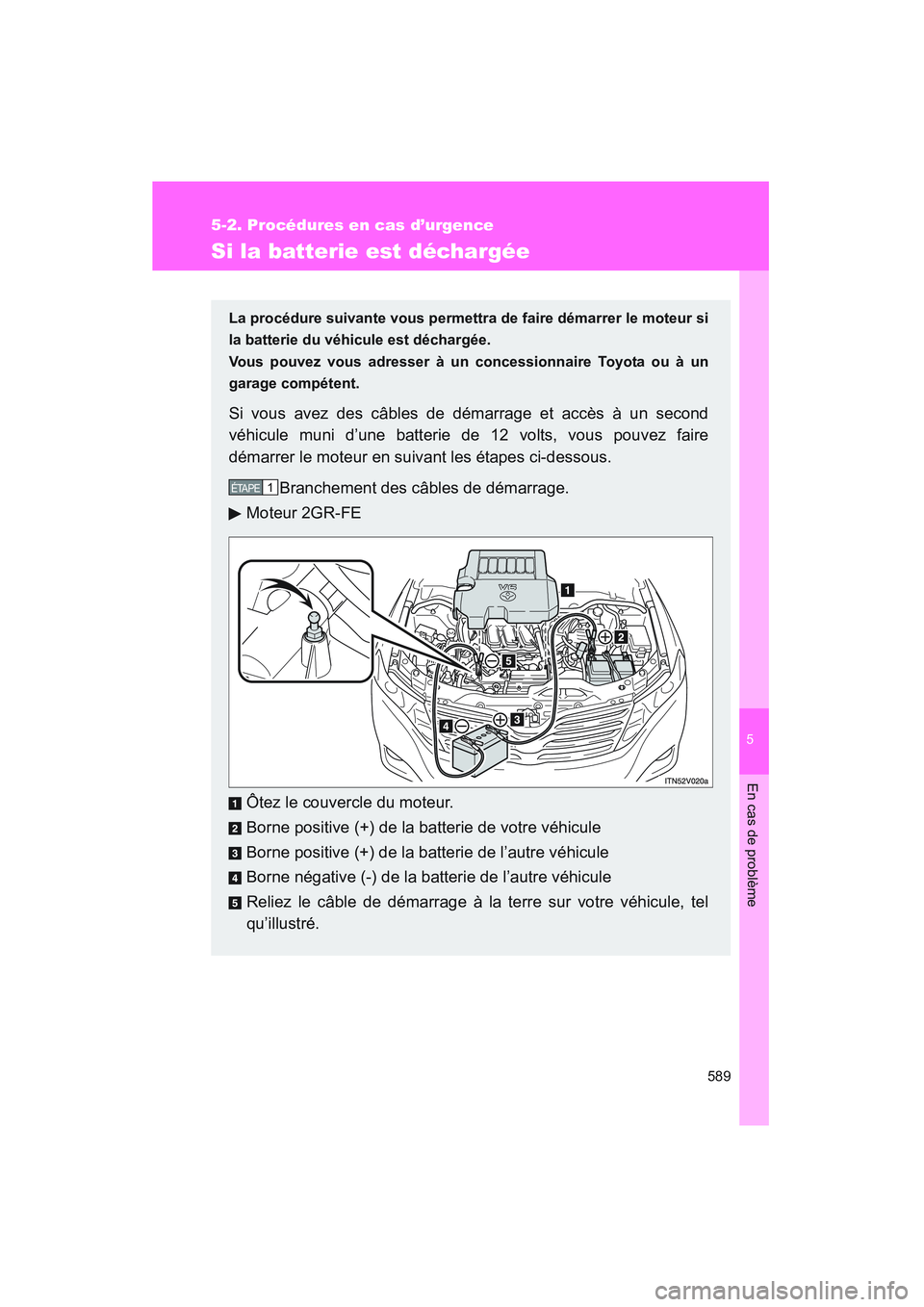 TOYOTA VENZA 2010  Manuel du propriétaire (in French) 5
En cas de problème
589
5-2. Procédures en cas d’urgence
VENZA_D (OM73005D)
Si la batterie est déchargée
La procédure suivante vous permettra de faire démarrer le moteur si
la batterie du vé