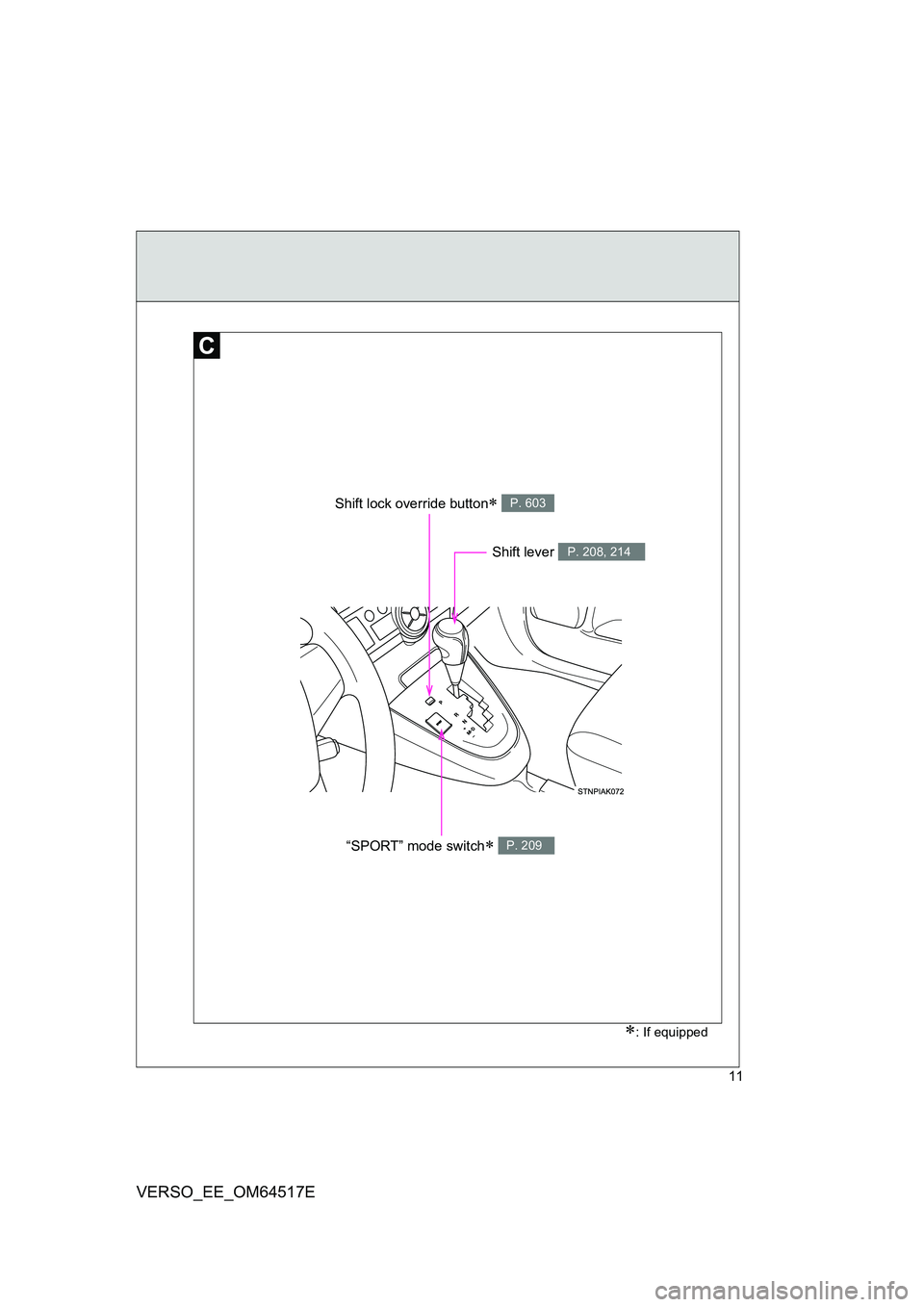 TOYOTA VERSO 2017  Owners Manual 11
VERSO_EE_OM64517E
: If equipped
Shift lock override button P. 603
“SPORT” mode switch P. 209
Shift lever P. 208, 214 