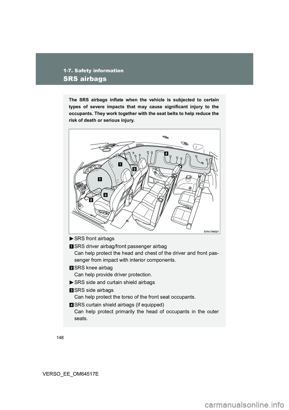 TOYOTA VERSO 2017  Owners Manual 148
1-7. Safety information
VERSO_EE_OM64517E
SRS airbags
The SRS airbags inflate when the vehicle is subjected to certain 
types of severe impacts that may  cause significant injury to the 
occupants