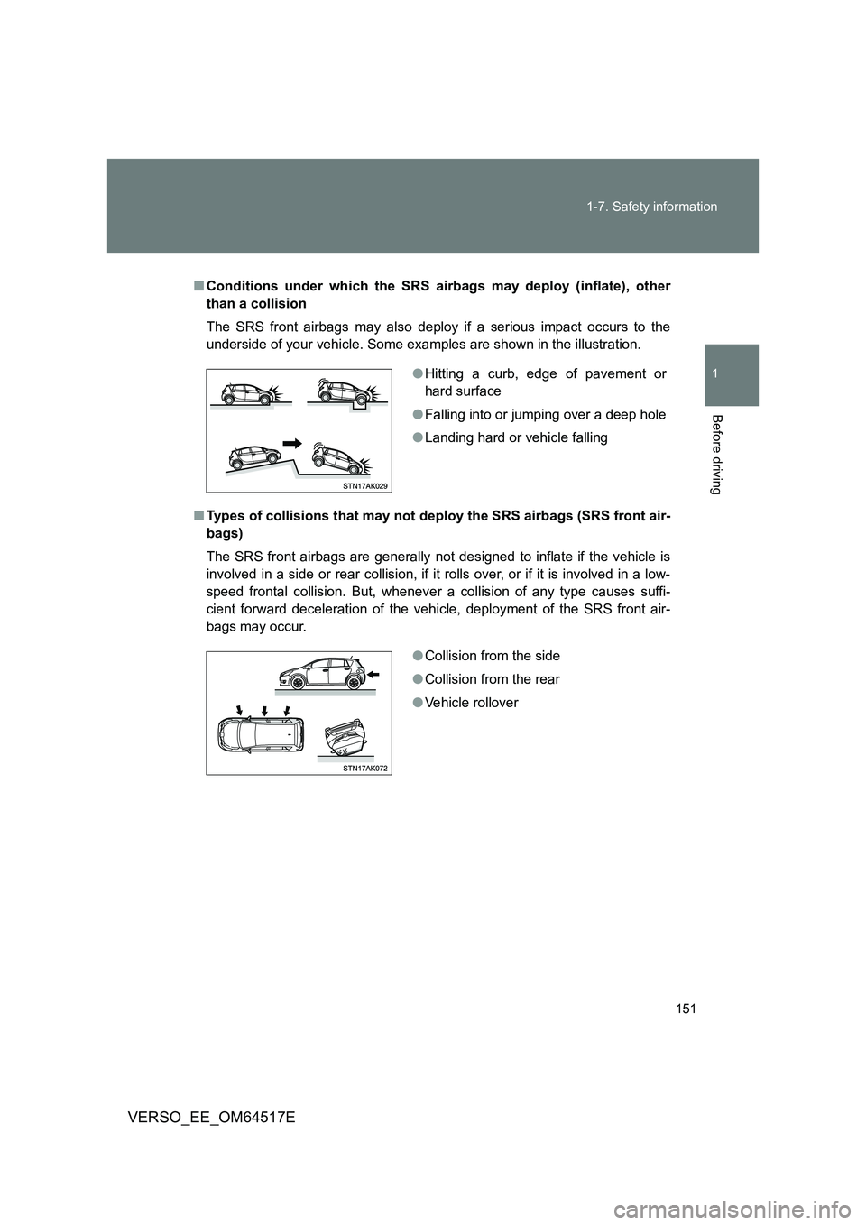 TOYOTA VERSO 2017  Owners Manual 151 
1-7. Safety information
1
Before driving
VERSO_EE_OM64517E
■ Conditions under which the SRS airbags may deploy (inflate), other 
than a collision 
The SRS front airbags may also deploy if a ser