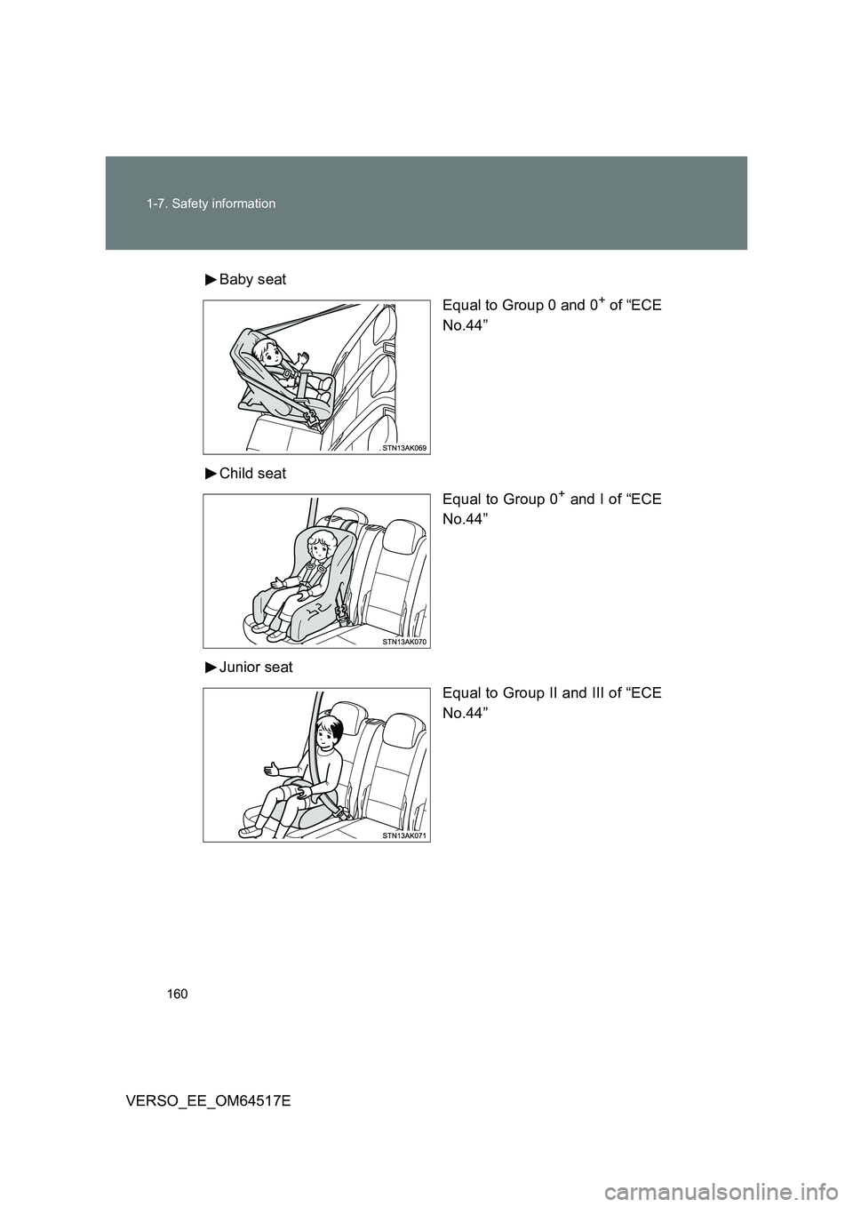 TOYOTA VERSO 2017  Owners Manual 160 
1-7. Safety information
VERSO_EE_OM64517E 
Baby seat 
Equal to Group 0 and 0+ of “ECE 
No.44” 
Child seat 
Equal to Group 0+ and I of “ECE 
No.44” 
Junior seat 
Equal to Group II and III 