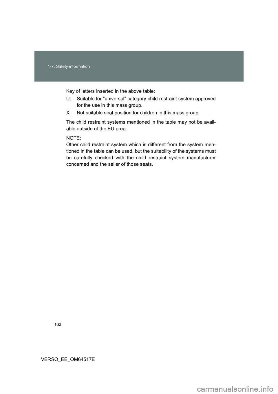 TOYOTA VERSO 2017  Owners Manual 162 
1-7. Safety information
VERSO_EE_OM64517E 
Key of letters inserted in the above table: 
U: Suitable for “universal” category child restraint system approved 
for the use in this mass group. 

