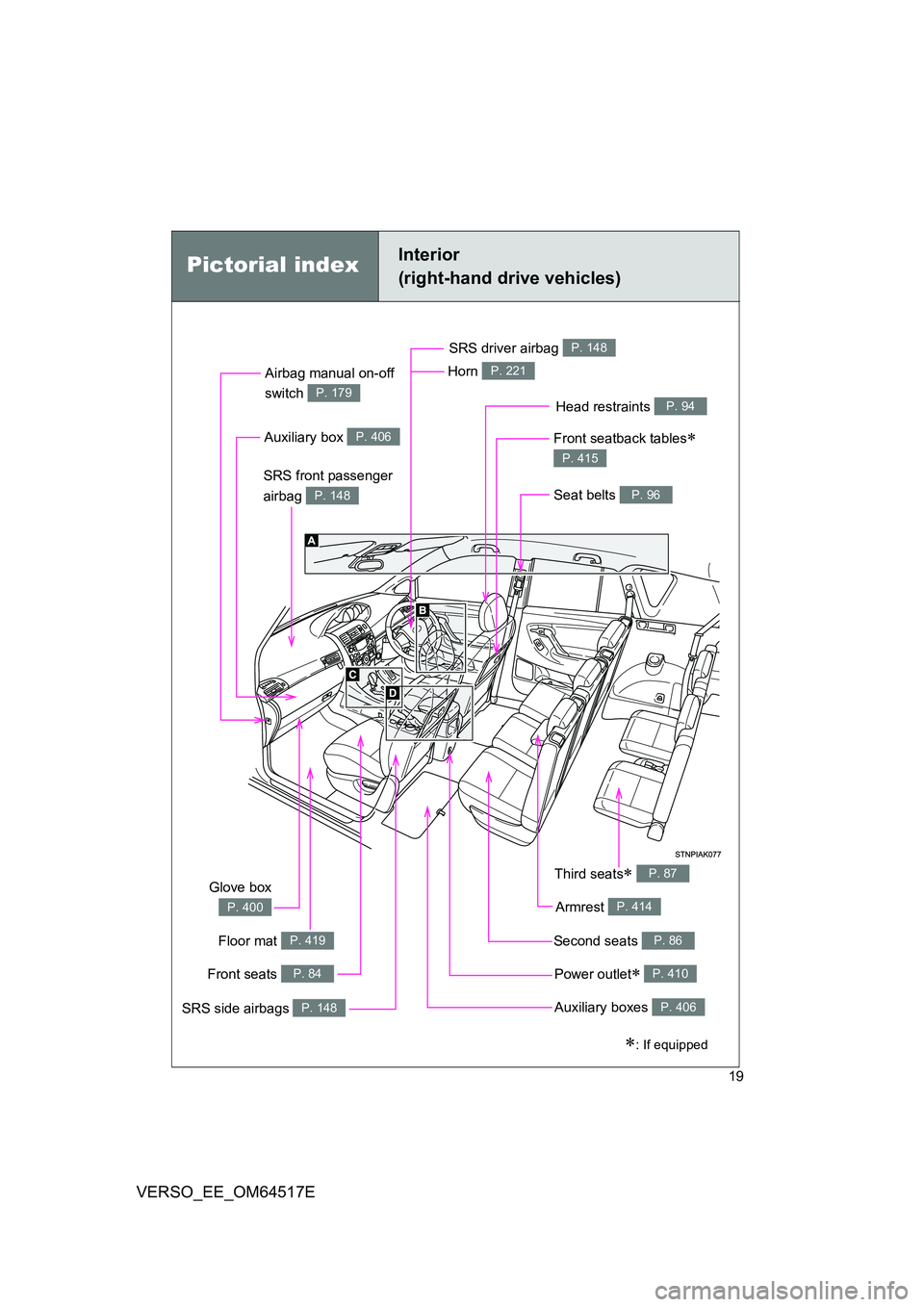 TOYOTA VERSO 2017  Owners Manual 19
VERSO_EE_OM64517E
Pictorial indexInterior  
(right-hand drive vehicles)
Power outlet P. 410
Seat belts P. 96
SRS front passenger  
airbag P. 148
SRS driver airbag P. 148
Head restraints P. 94
Au
