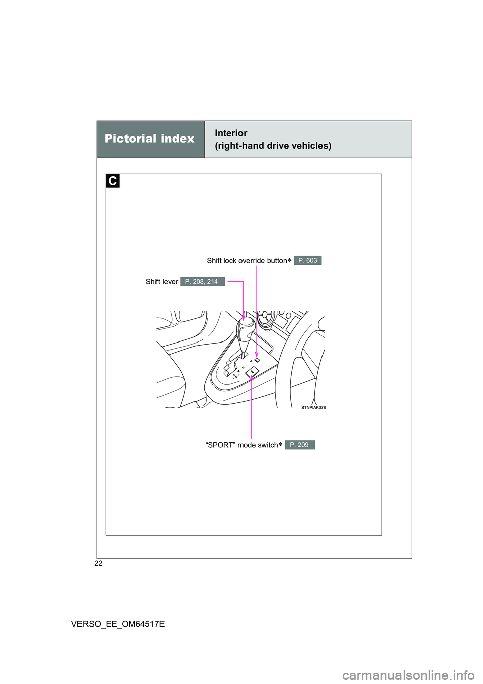 TOYOTA VERSO 2017  Owners Manual 22
VERSO_EE_OM64517E
Shift lock override button P. 603
“SPORT” mode switch P. 209
Shift lever P. 208, 214
Pictorial indexInterior  
(right-hand drive vehicles) 