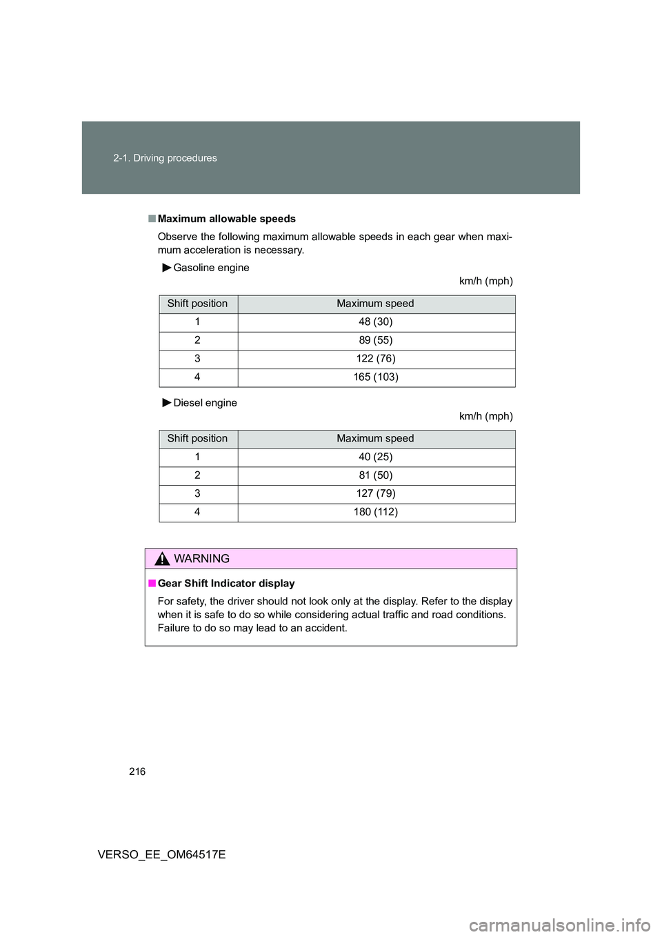 TOYOTA VERSO 2017  Owners Manual 216 
2-1. Driving procedures
VERSO_EE_OM64517E
■ Maximum allowable speeds  
Observe the following maximum allowable speeds in each gear when maxi- 
mum acceleration is necessary.  
Gasoline engine 
